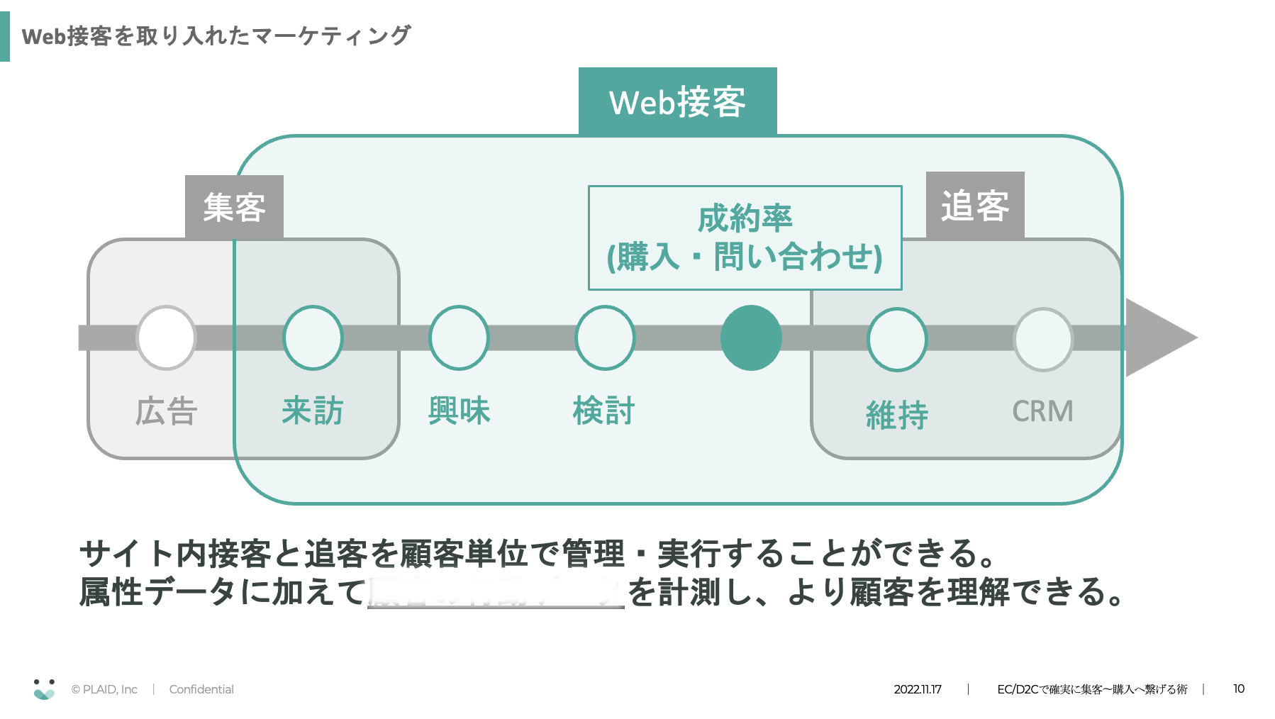 その施策はもう古い！最新トレンドを解説！EC/D2Cで確実に集客